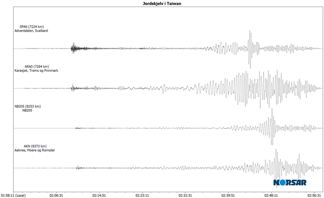 Signaler fra jordskjelvet i Taiwan på NORSAR sine stasjoner