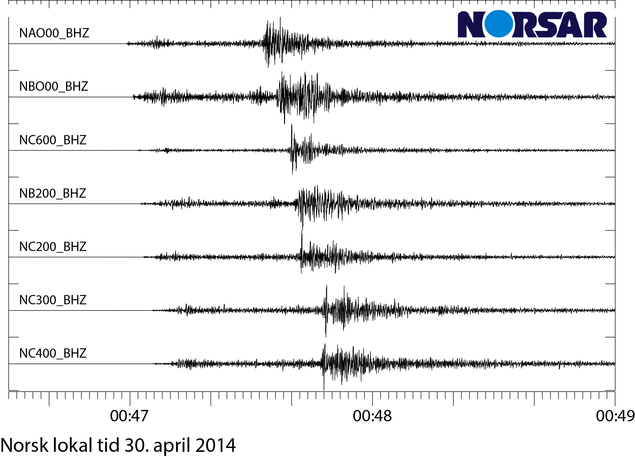 Seismiske bølger fra NORSAR array
