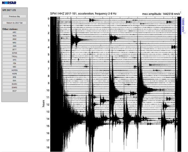 Seismisk data fra stasjonen SPA0 (SPITS array) på Svalbard den 31. mai 2017
