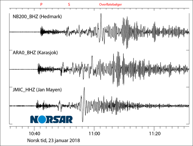 Signaler på NORSARs stasjoner fra Alaska-jordskjelvet